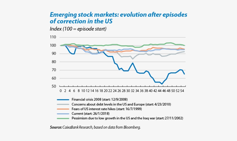Us Stock Market Correction And Its Effect On Emerging - Sensor Pup Irrigation Station With 3 Sm 100 Sensors, transparent png
