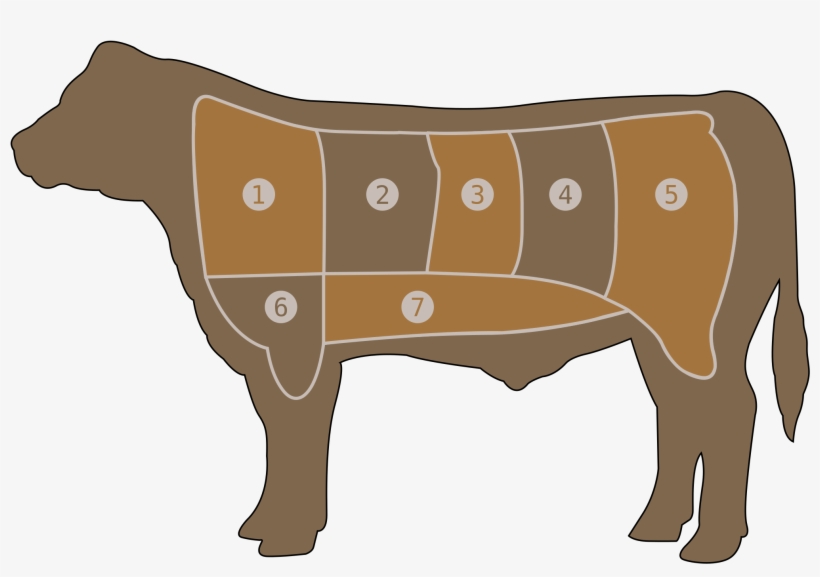 This Free Icons Png Design Of Beef Chart, transparent png