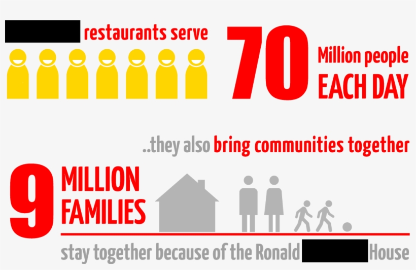 Src - Http - //www - Aboutmcdonalds - Com/mcd/our Company - Mcdonalds Helping The Community, transparent png