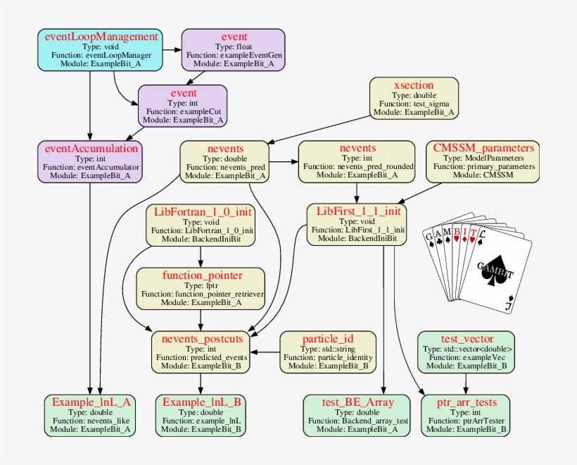 An Example Dependency Tree Generated In The Initialisation - Dependency, transparent png