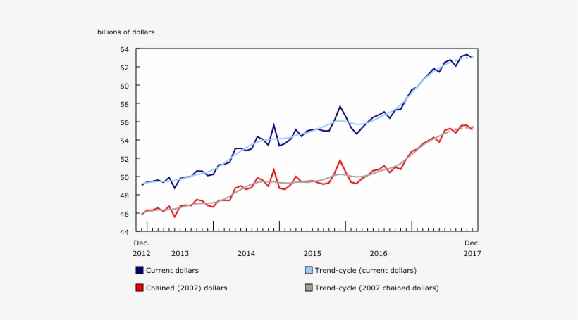 Chart1, From December 2012 To December - Sales, transparent png