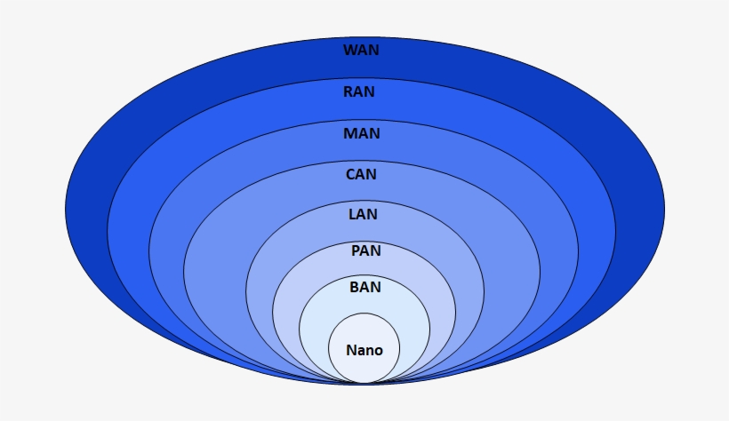 Lan man wan. Lan wan ban pan can man. What can do wan, pan, man, lan table. Lan wan ban pan can man. Ban сеть.