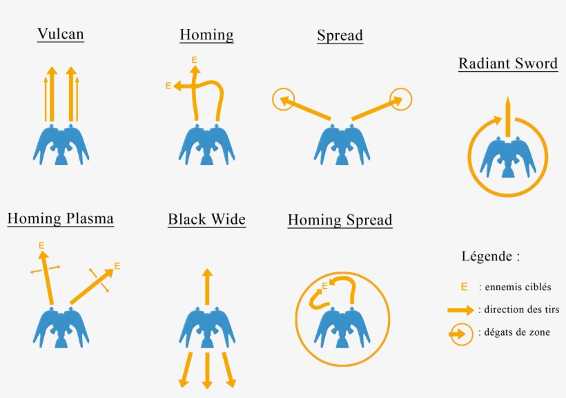 Radiant Silvergun Weapons - Radiant Silvergun, transparent png