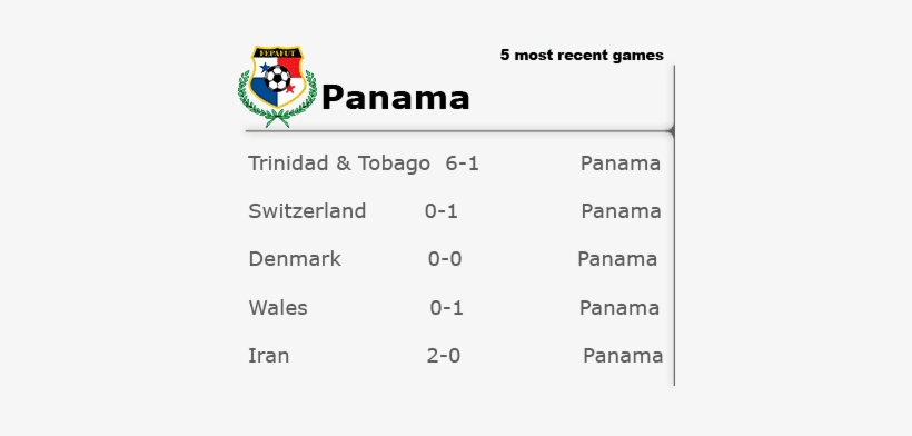 Brazil Vs Switzerland Head To Head, transparent png