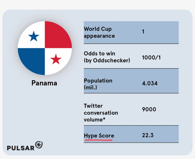 Panama Fans Have Been Among The Loudest On Social Media - Panama Flag, transparent png