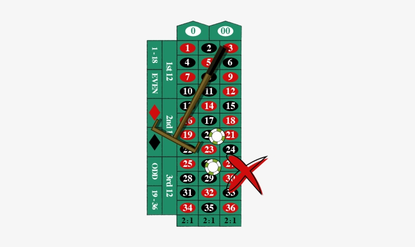 The Problem With Roulette Betting Strategies - Roulette Table Layout, transparent png