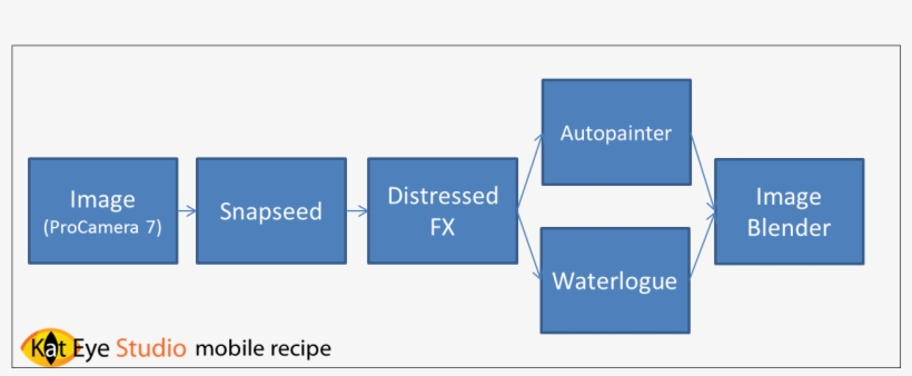 Adding Color Recipe - Recipe, transparent png