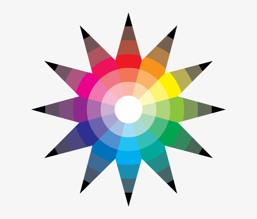 Related Image - Johannes Itten Color Star, transparent png