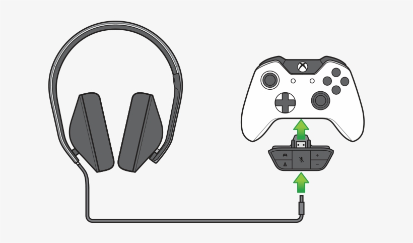 A Drawing Shows The Connections Between An Xbox One - Stereo Headset Headphone Audio Game Adapter For Microsoft, transparent png