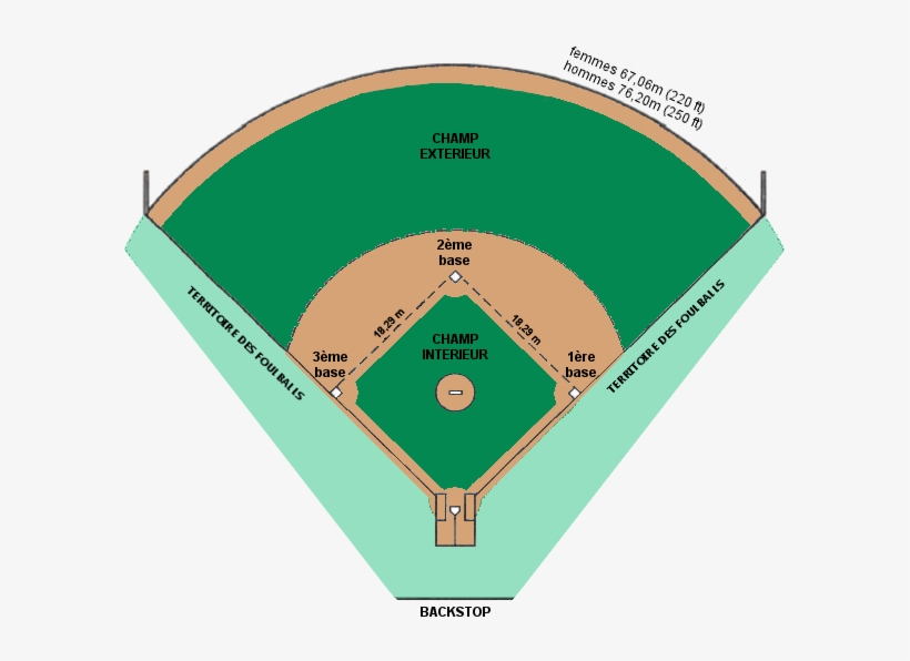 Terrain De Softball - Baseball, transparent png