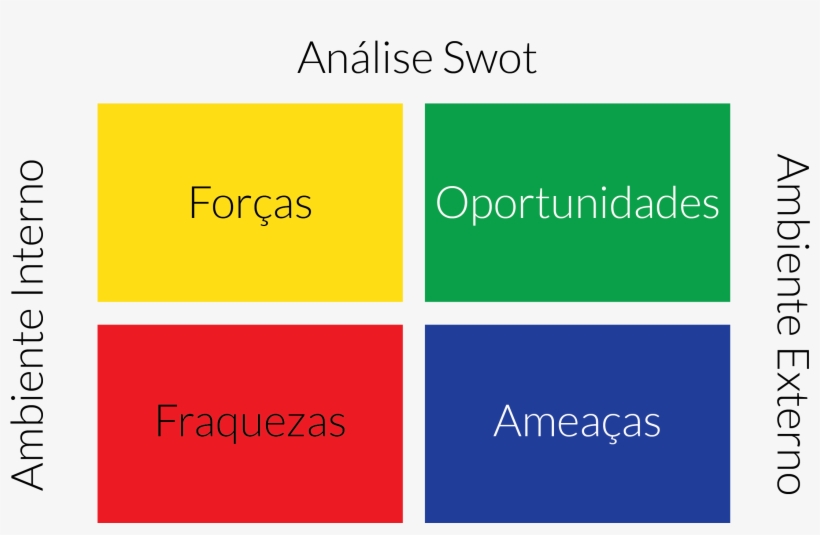 Nome Do Arquivoanalise Swot Eal - Analise Swot, transparent png