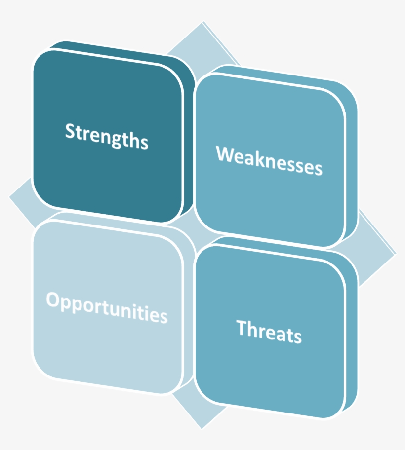 Swot Analysis To Identify Risks - Swot Analysis Png, transparent png