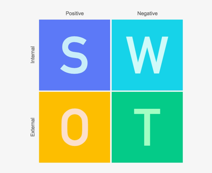Swot Diagram Software For Teams - Swot Diagram, transparent png