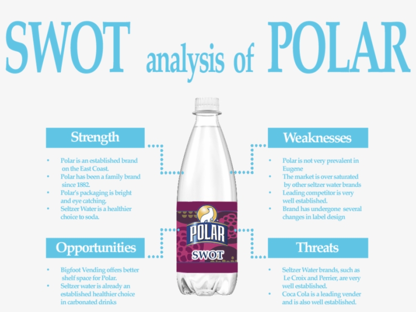 Swot Analysis Of Polar - Polar Cranberry Lime Seltzer 20 Oz Plastic Bottles, transparent png