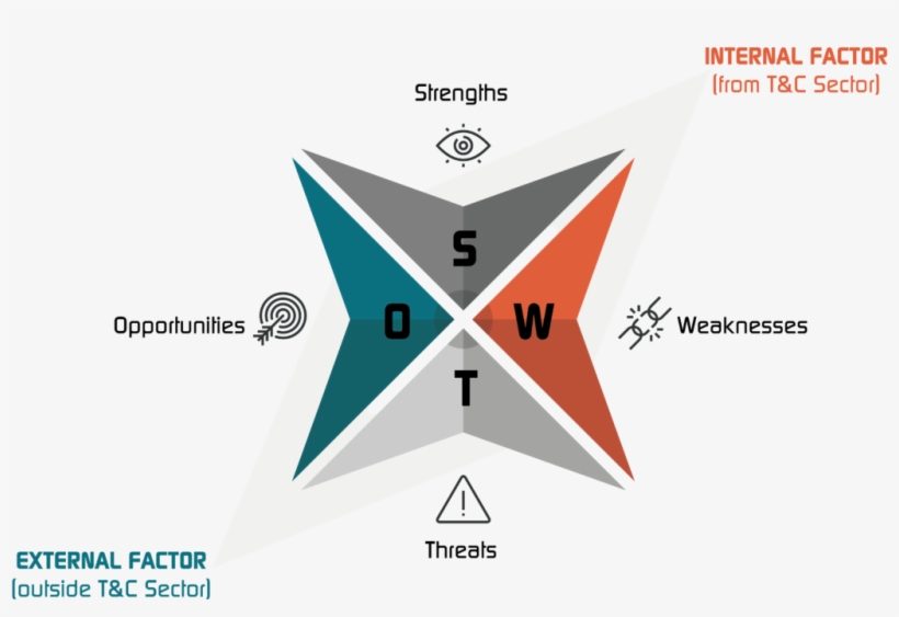 The Analysis Comprised Several Steps - Illustration, transparent png