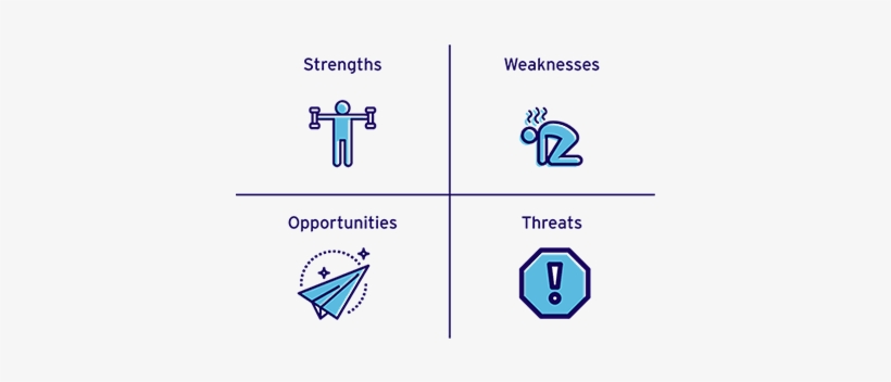A Swot Analysis Has Both An External And Internal Component - Diagram, transparent png