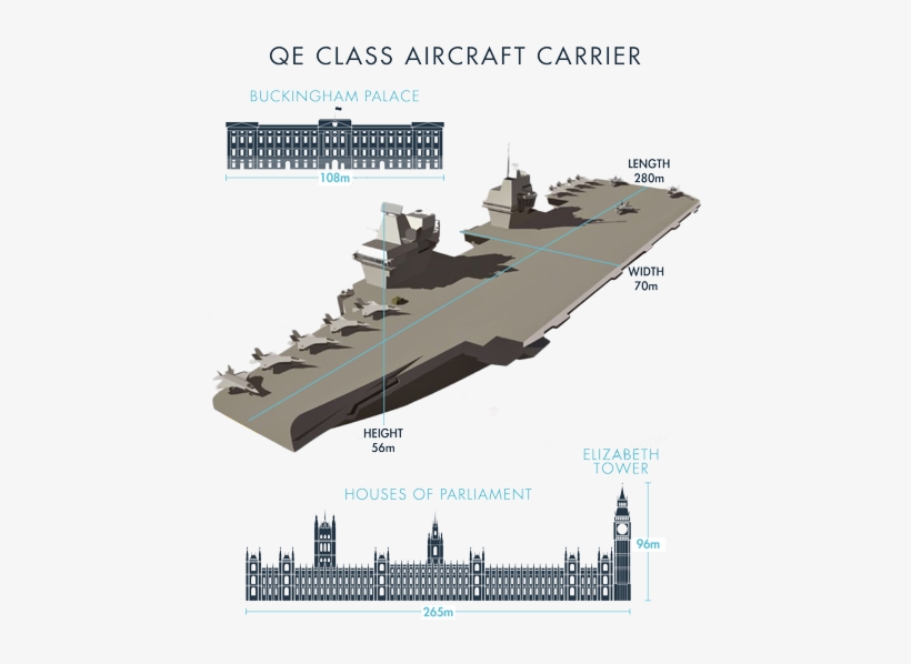 The Largest Ship Ever To Serve With The Royal Navy - Aircraft Carrier Navy Food, transparent png