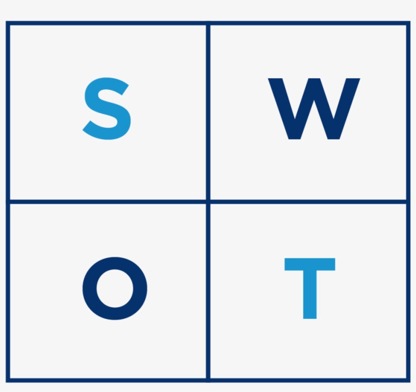 Think Strategically - Swot - Strategic Thinking, transparent png