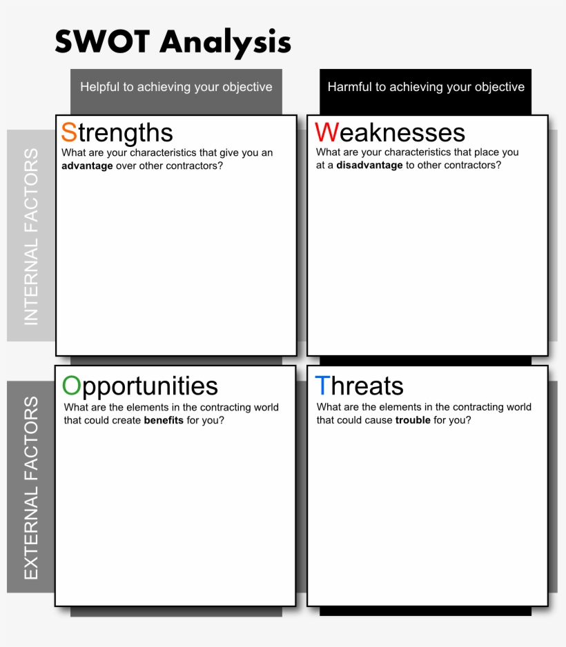 Business swot analysis example image