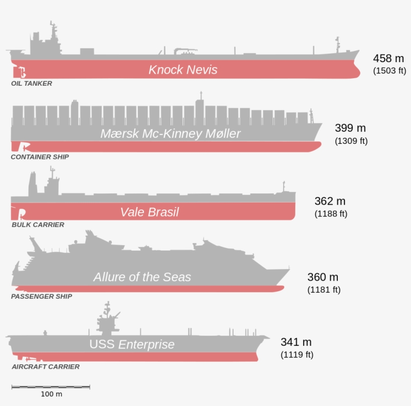 Largest Ship In The World, transparent png