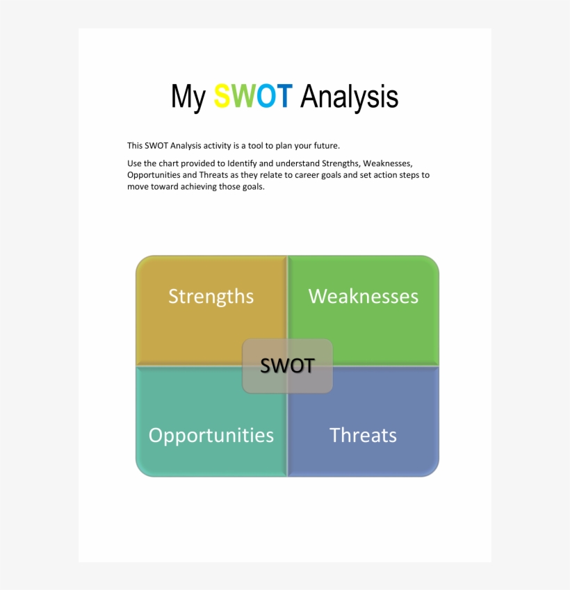 Free Download Swot Analysis Company - Diagram, transparent png