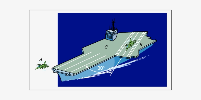 Of The Carrier In The Direction Shown At 200 Km/h, - Curvilinear Motion, transparent png