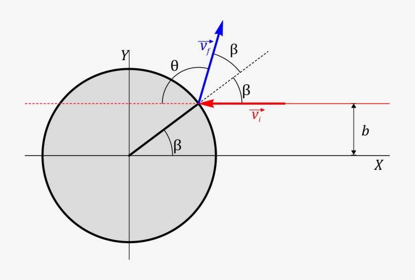 Dispersion-esfera - Diagram, transparent png