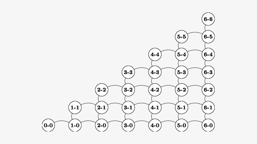 Playability Relationship For Tiles In Dominoes - Circle, transparent png