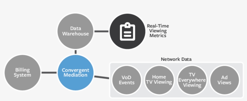 Sb Dia Audience Measurement 880 - Circle, transparent png