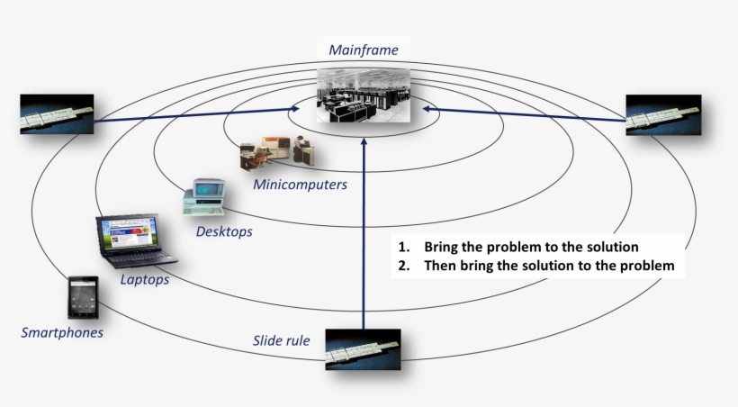 Disruptive Innovation Concentric Three Circles, transparent png
