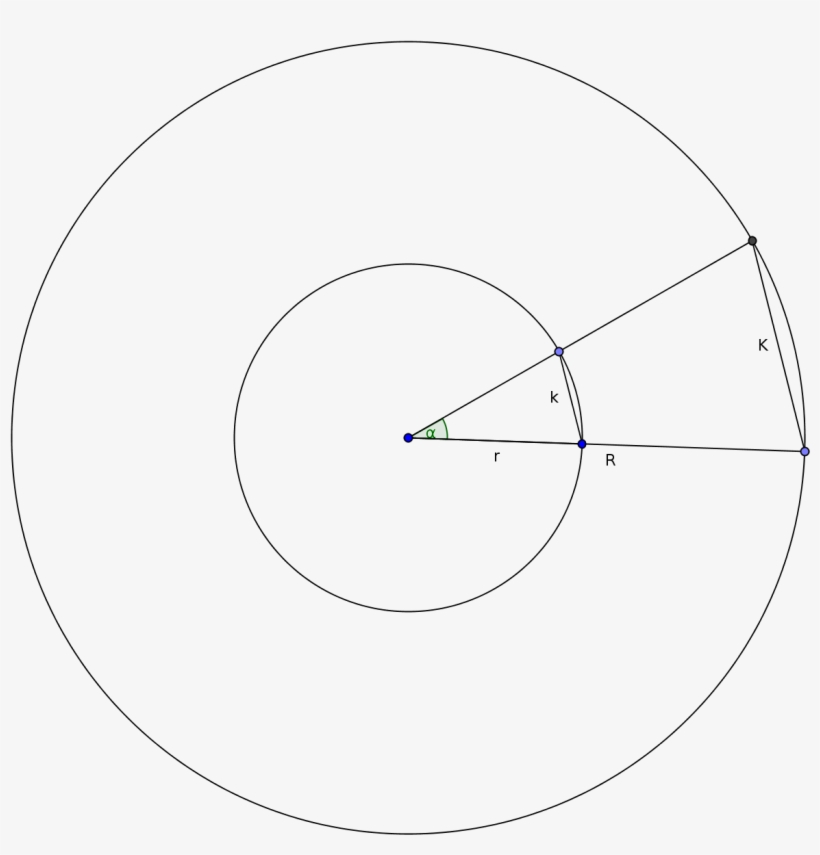 Two Concentric Circles - Circle, transparent png