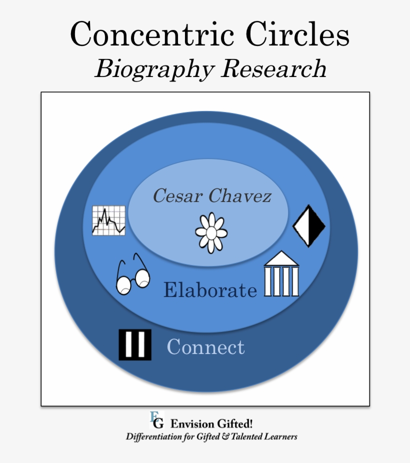 Cesar Chavez - Circle, transparent png
