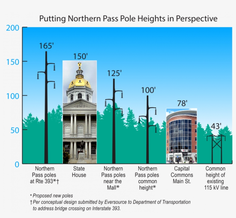 For - Northern Pass, transparent png