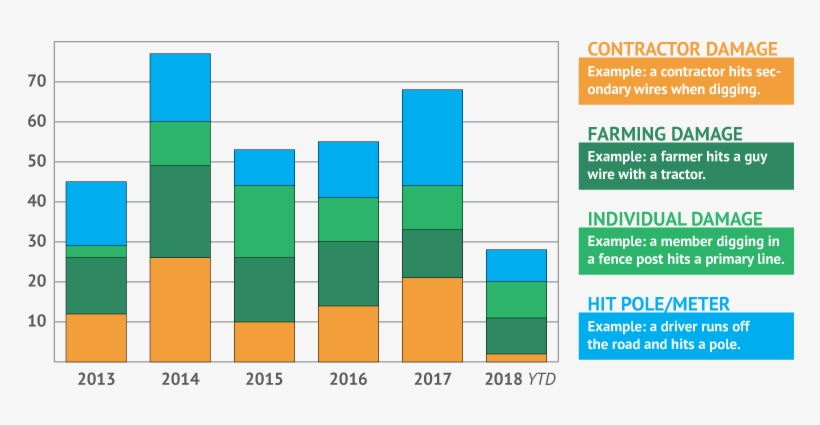 Chart Of Public Incidents - Companion Animal Industry, transparent png