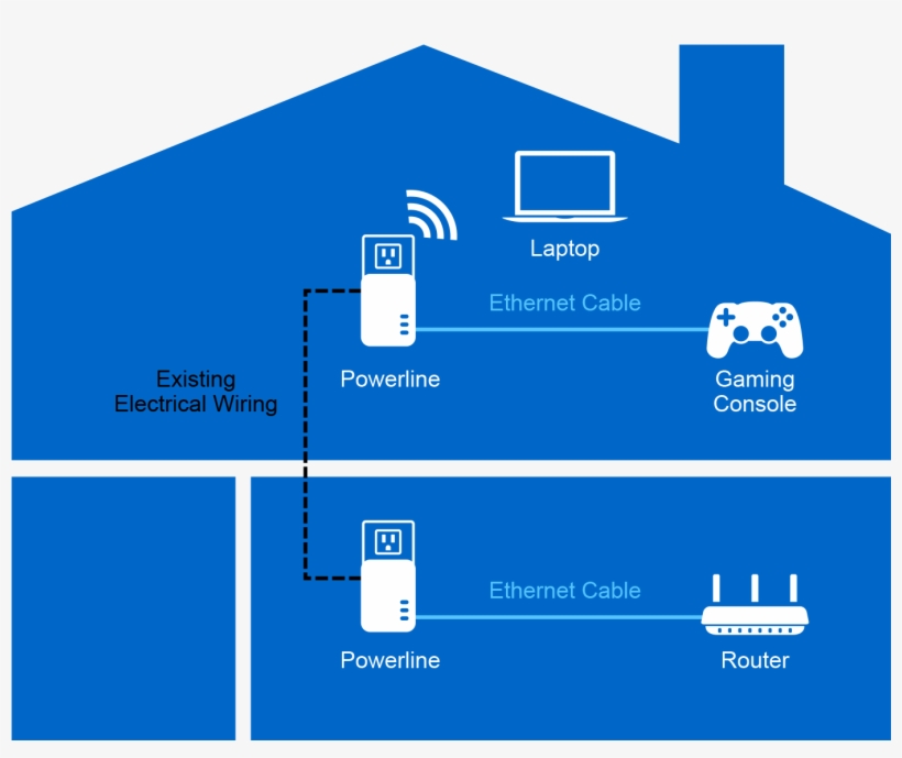 How Does Powerline Work - Linksys Re7000, transparent png