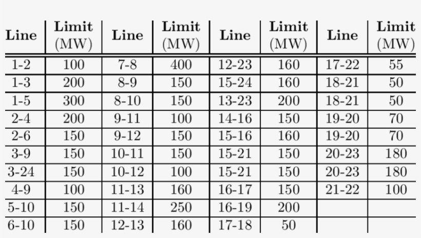 Limits In Power Lines - انواع بیسکویت صادراتی, transparent png