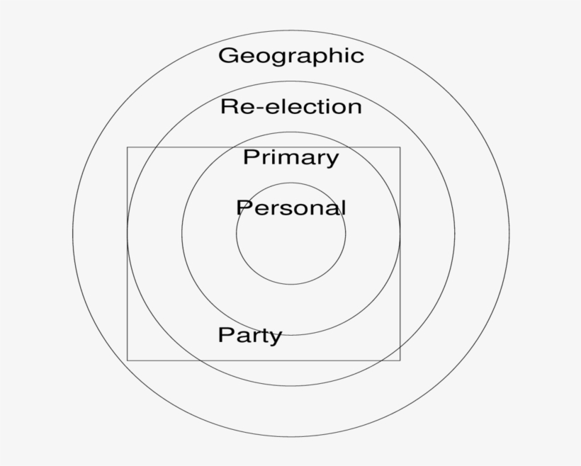 Constituency As Seen By The Representative The Labelled - Circle, transparent png