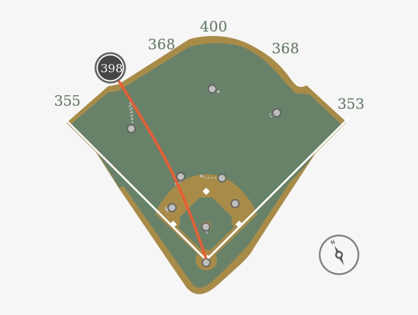 11 May - Kyle Schwarber, transparent png