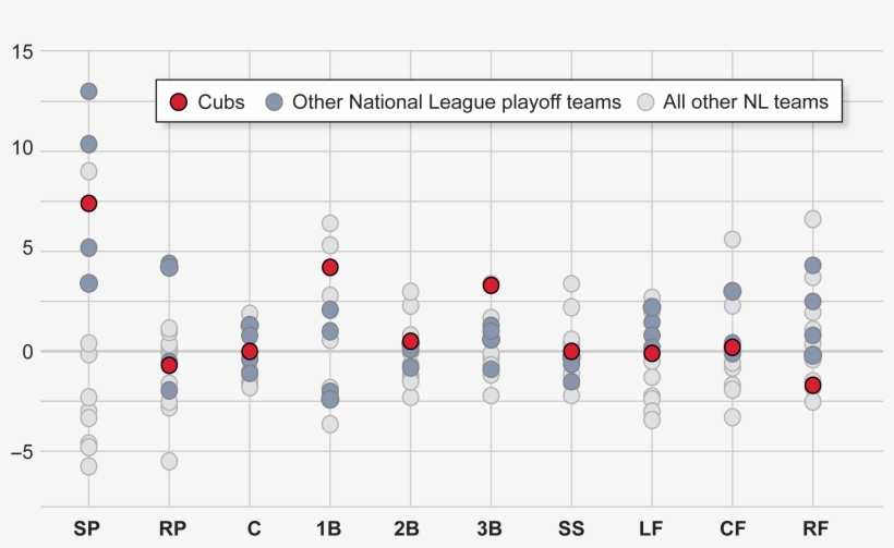 Wins Above Replacement - Number, transparent png