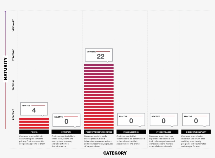 In-store Mobile Experience Rating - White House Black Market, transparent png