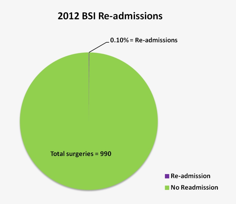 2012 Bsi Readmissions Crest Template Png - Hospital Readmission, transparent png