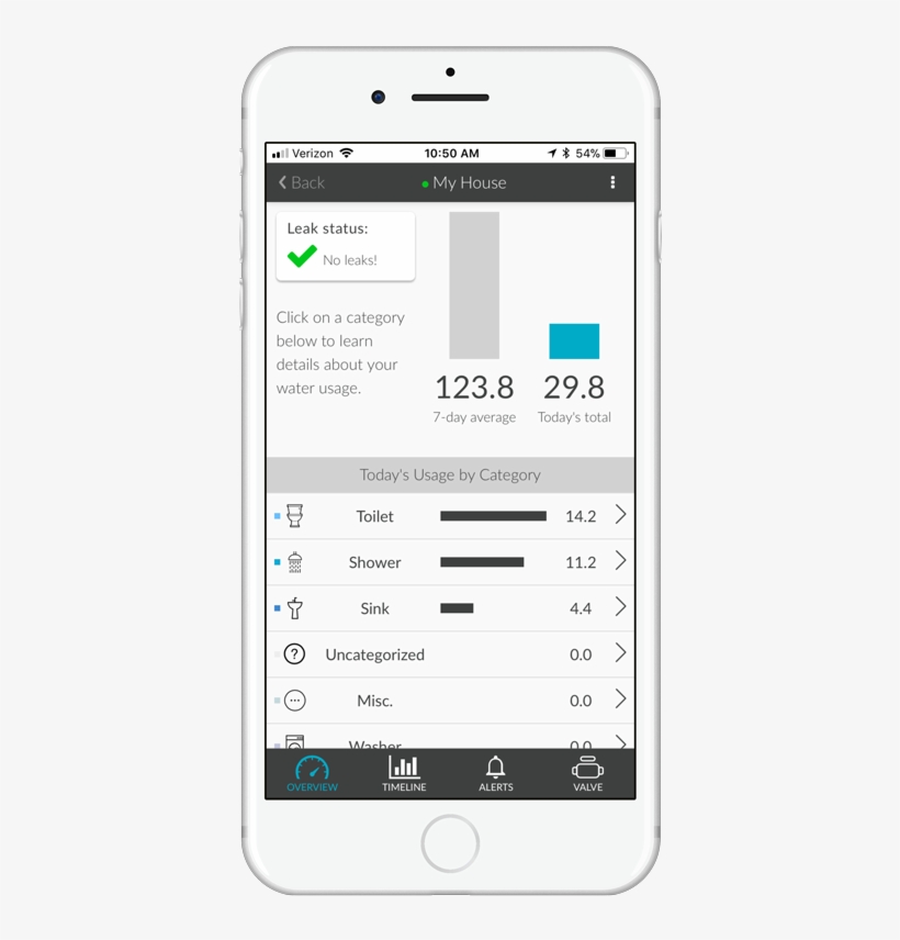 Overview-noleaks - Mobile App, transparent png