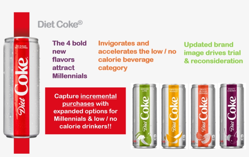 Incentives, Drinks, Beverages, Carbonated, Sparkling, - Drink, transparent png