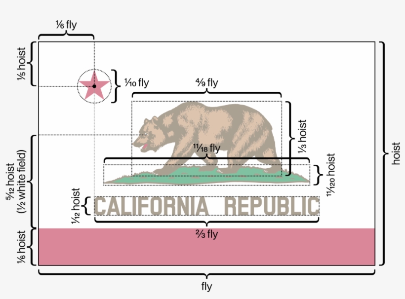 Flag Of California Metrics - Fold California State Flag, transparent png