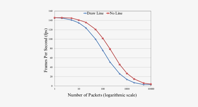 Number Of Packets Vs - Plot, transparent png