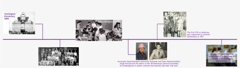 Fayetteville Public Schools History Timeline - History, transparent png