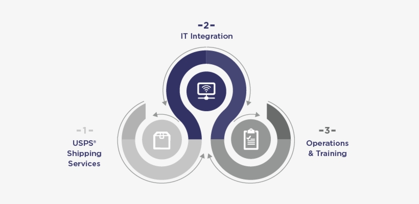 The Core Elements - Graphic Design, transparent png