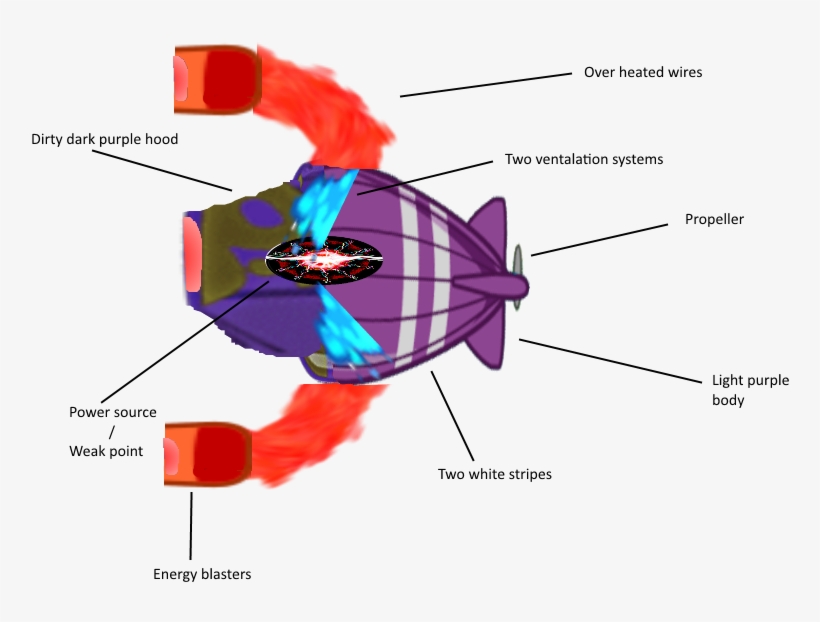 Z - A - P - P Diagram - Diagram, transparent png
