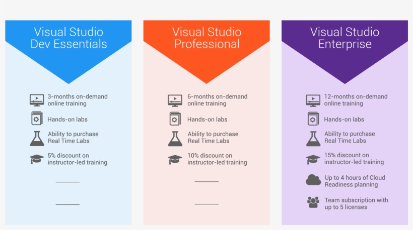 New Benefits For Visual Studio Subscribers And Dev - Printing, transparent png