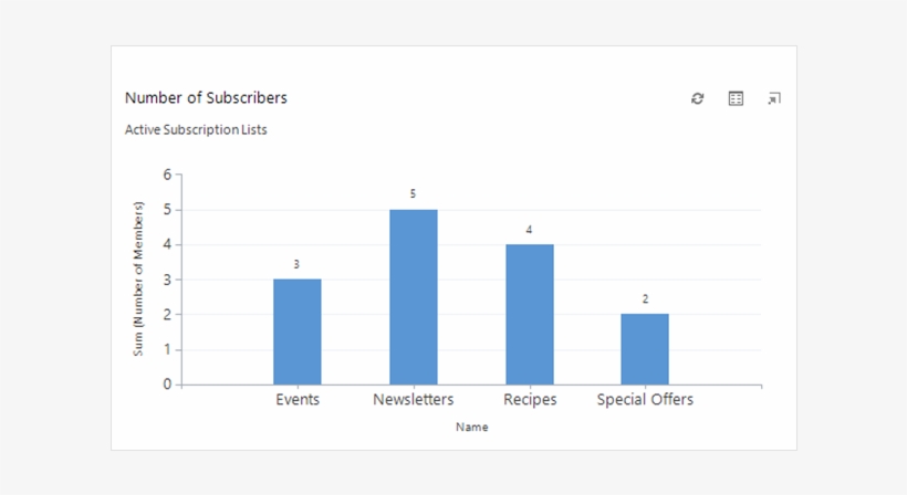 View Larger Image - Clickdimensions Llc, transparent png